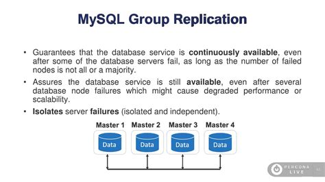 unknown variable loose-group_replication start on boot|20.9 group replication mysql.